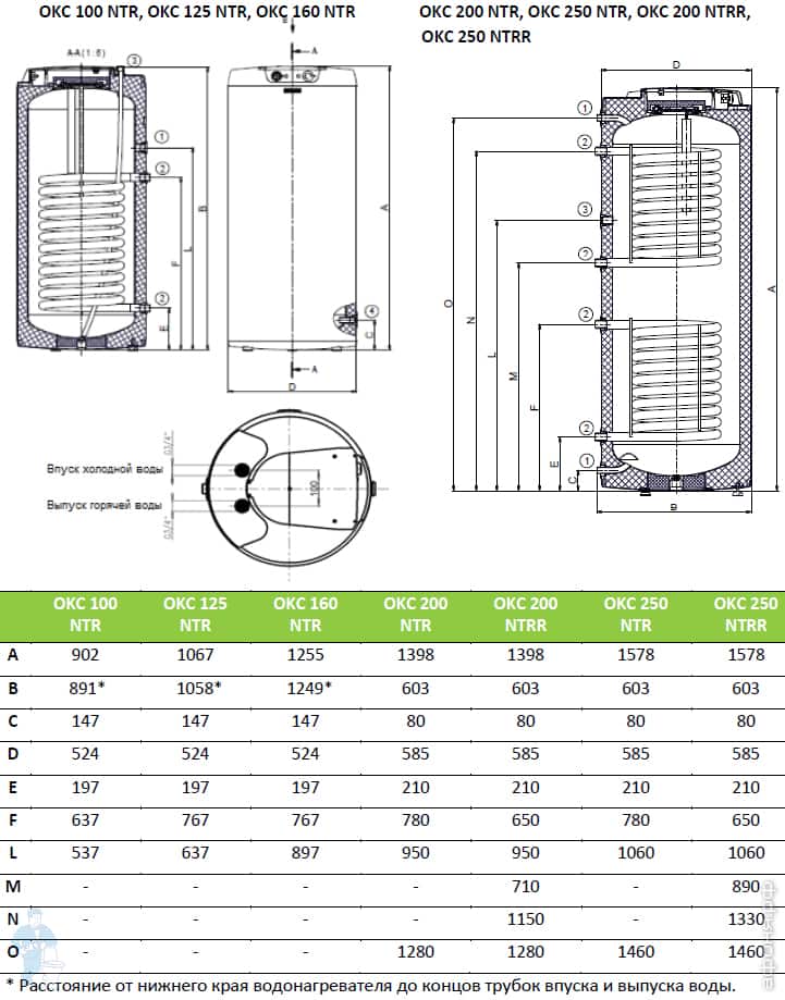 Накопительный водонагреватель косвенного нагрева 200 литров: обзор навесных и напольных моделей