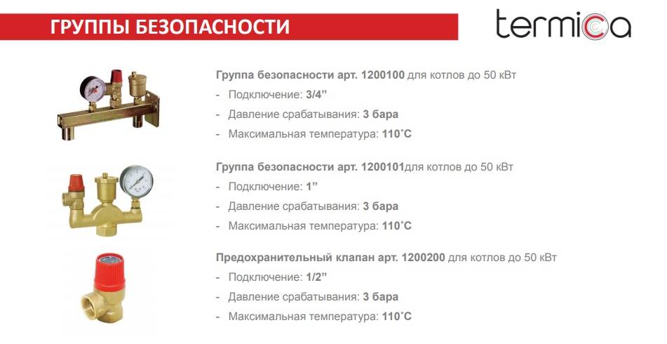 Группа безопасности котла в системе отопления