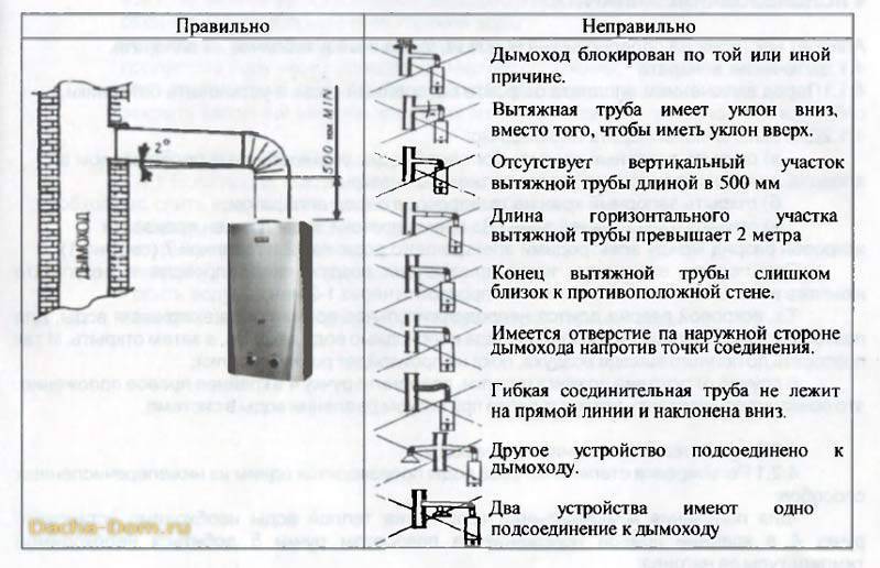 Установка напольного газового котла - нормативы, требования и порядок монтажа
