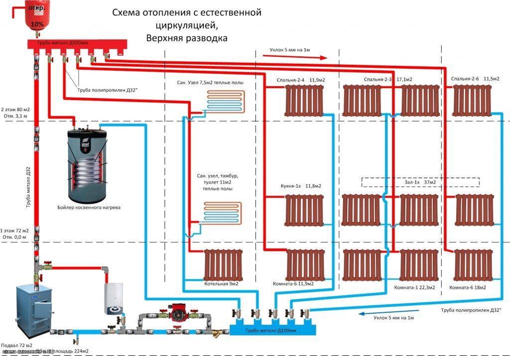 Система отопления с естественной циркуляцией: схема для частного дома, закрытая и открытая, однотрубная и двухтрубная система, уклон, расчет