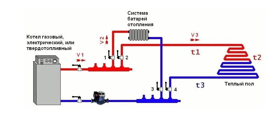 Схема отопления с теплым полом и радиаторами в частном доме от газового котла система