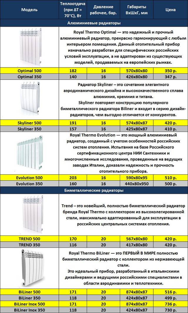 1 секция биметаллического радиатора сколько квт pvsservice.ru