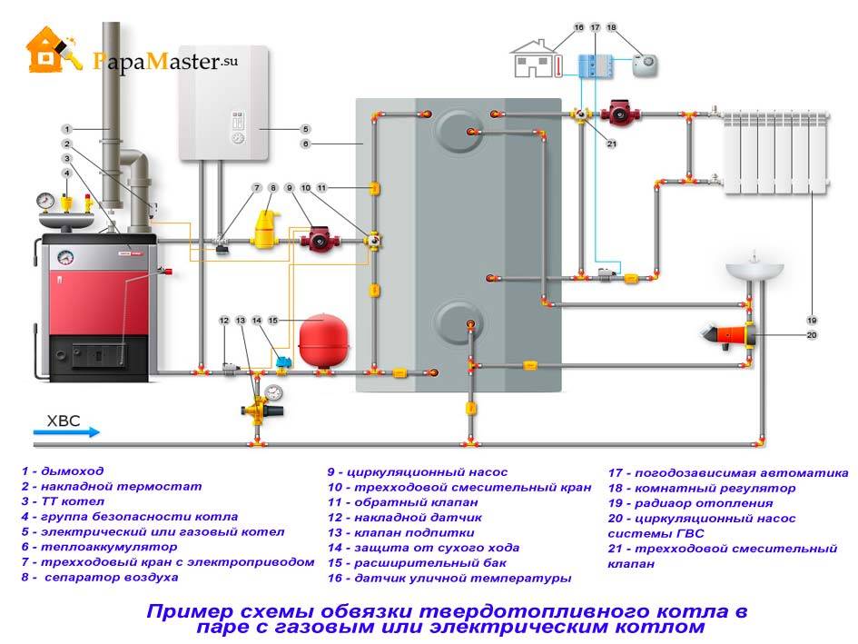 Установка газового котла схема