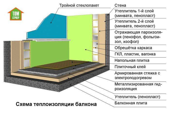 Утепление балкона пеноплексом своими руками: пошаговая инструкция :: syl.ru