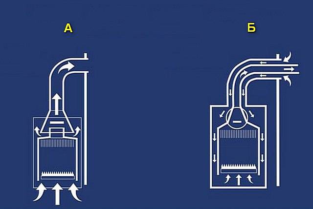 Настенный двухконтурный газовый котел, какой лучше? | советы специалистов