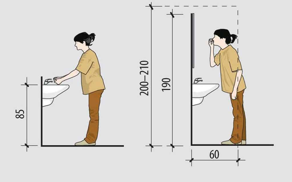 Как определить размеры раковины для ванной комнаты и не напортачить при ремонте