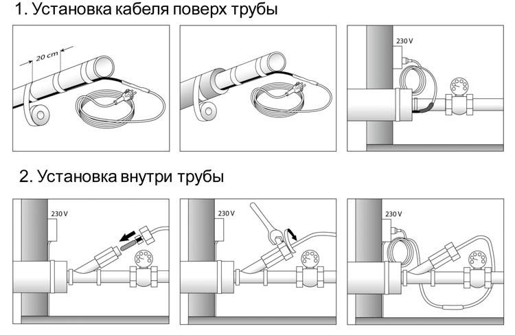 Виды и монтаж греющего кабеля для водопровода внутри трубы