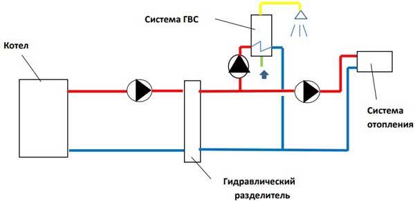 Гидрострелка для отопления: принцип работы и назначение - rmnt - медиаплатформа миртесен