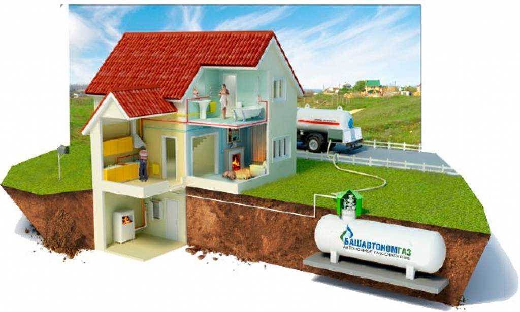 Автономное газоснабжение частного дома: особенности монтажа под ключ, расход газа и отзывы пользователей