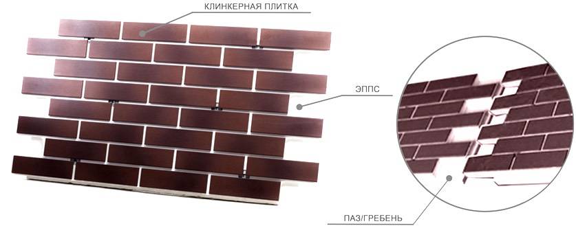 Обшивка фасада клинкерными панелями: плюсы и минусы