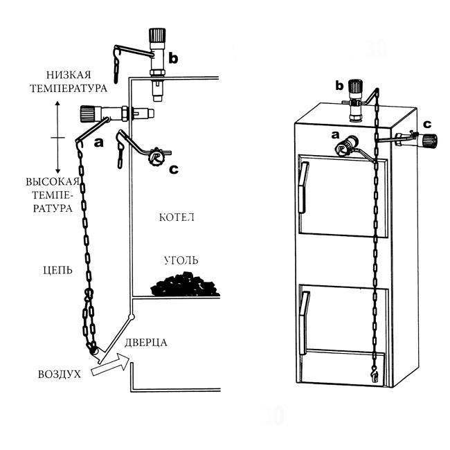 Регулятор тяги для твердотопливных котлов: как настроить горение, настройка, автоматический и механический тягорегуляторы