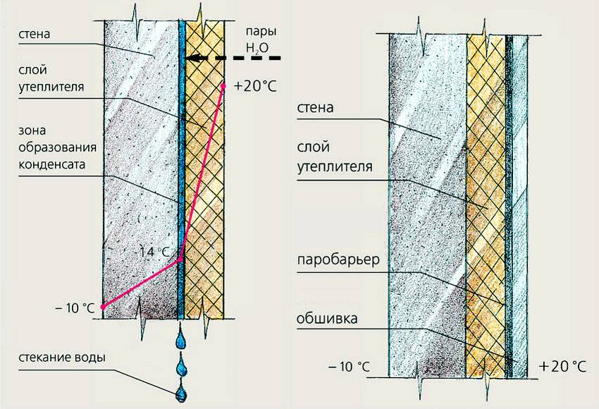 Утепление стен пенополистиролом: особенности и пошаговая инструкция