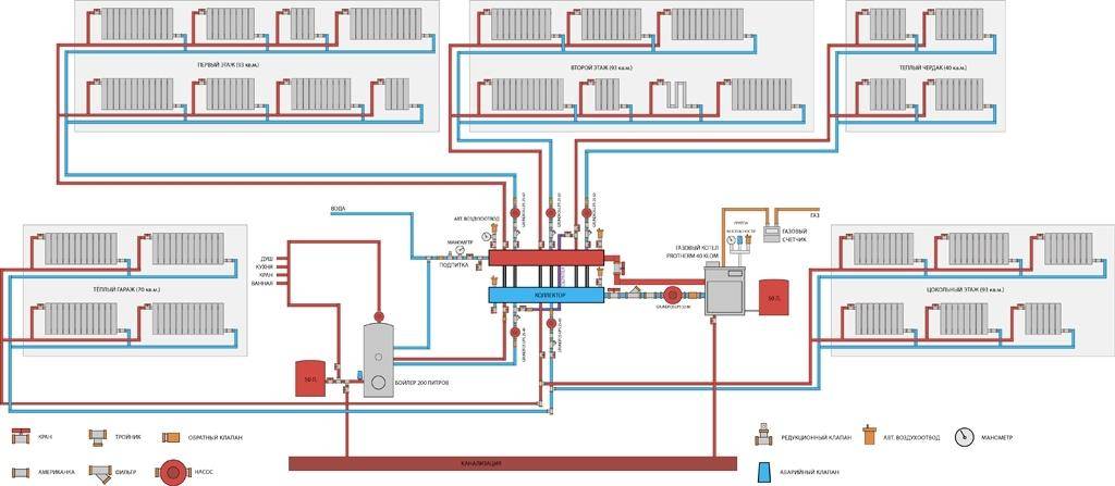 Особенности лучевой разводки системы отопления: рассматриваем вопрос
