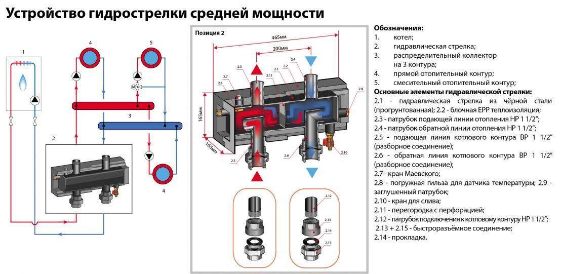 Гидрострелка с коллектором на 3 контура схема подключения