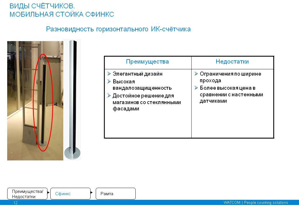 Какие цифры на счетчике воды нужно считать - разбираемся подробно