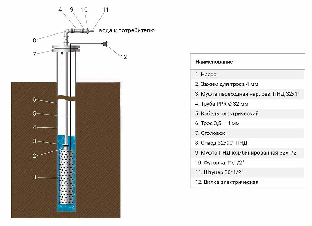Строение скважины на воду схема