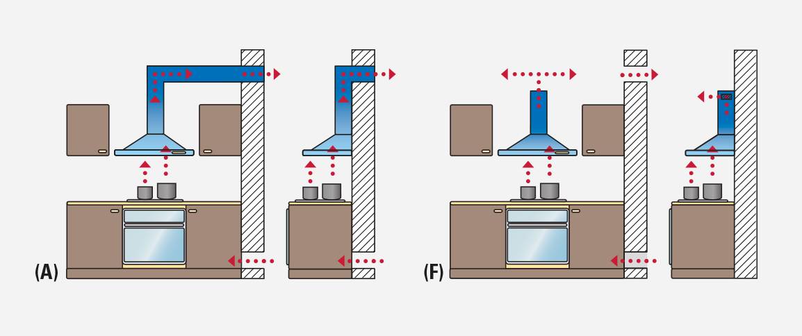 Выбираем и устанавливаем вытяжку с воздуховодом на кухню самостоятельно. вытяжка для кухни с воздуховодом – от классификации до декорирования