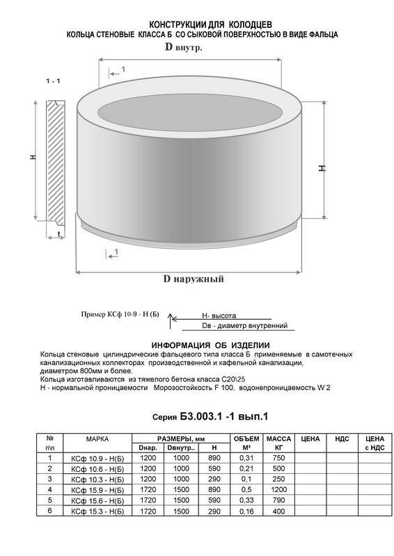 Как выбрать бетонные кольца для колодца: все плюсы и минусы бетонных колец, таблица +фото