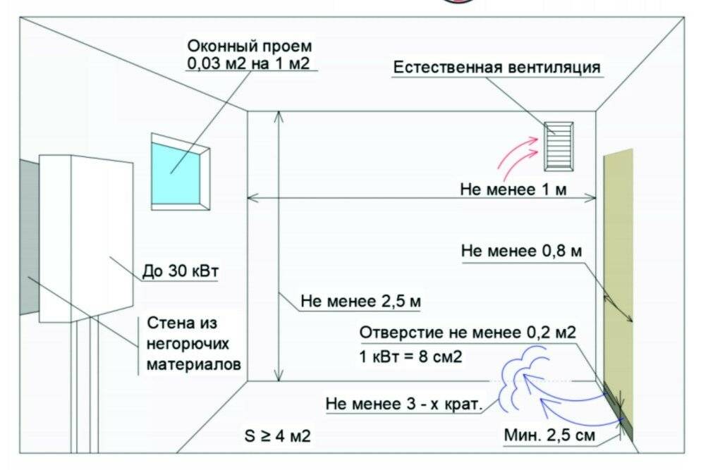 Отопление и вентиляция жилого дома в г. москва
