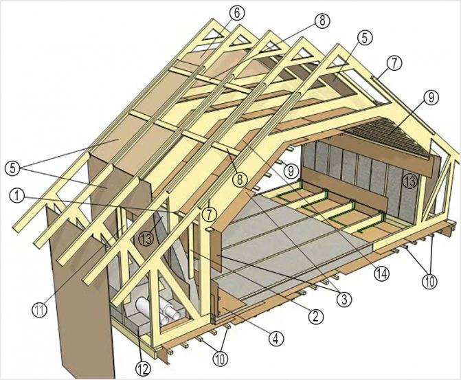 Каркасный дом с плоской крышей своими руками: пошаговая инструкция