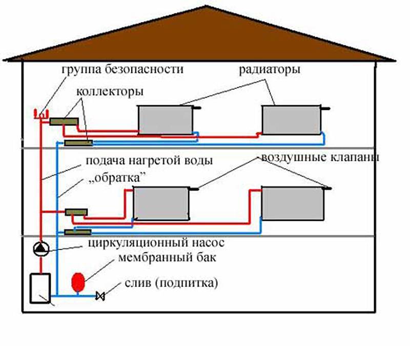 Схемы водяного отопления частного дома своими руками и некоторые нюансы проектирования
