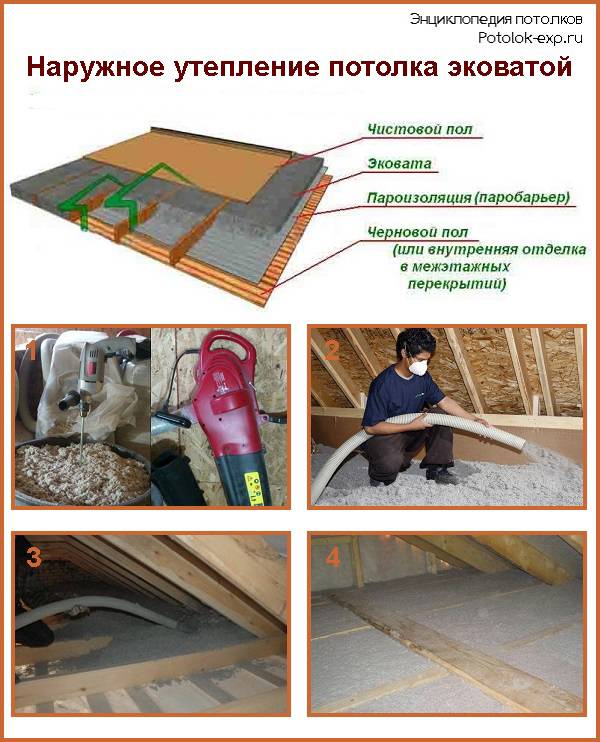 Утепление потолка в доме с холодной крышей - особенности теплоизоляции