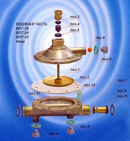 Водяной узел газовой колонки: устройство, принцип работы, поломки