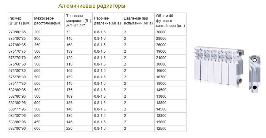 Что такое межосевое расстояние в радиаторах отопления: - учебник сантехника | partner-tomsk.ru