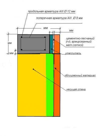 Высота и толщина армопояса для газобетона