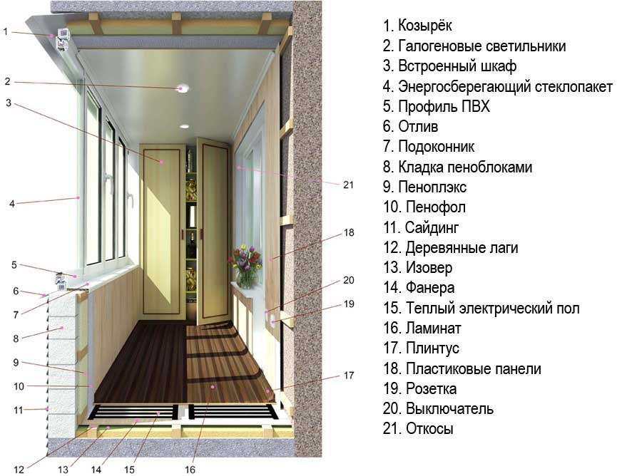 Утепление балкона пенопластом своими руками изнутри: пошаговая инструкция с фото и видео