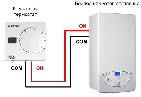 Терморегуляторы для радиаторов отопления: принцип работы и критерии правильного выбора
