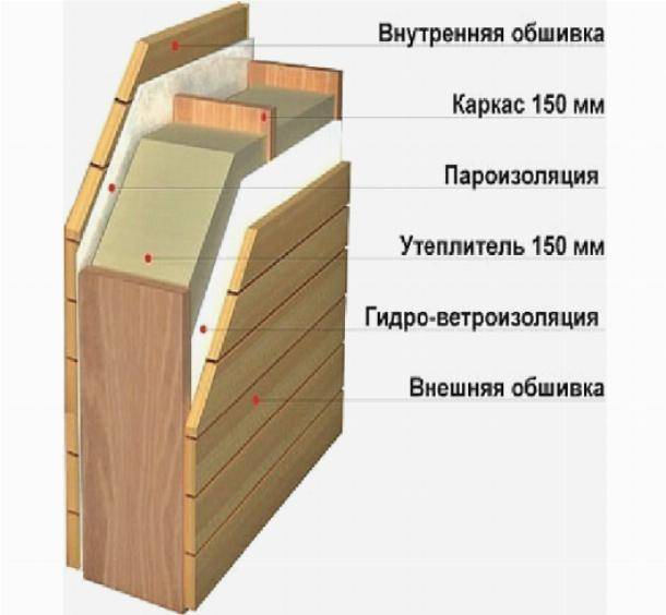 Пароизоляция - какой стороной укладывать в стене каркасного дома
пароизоляция — какой стороной укладывать в каркасной стене — onfasad.ru