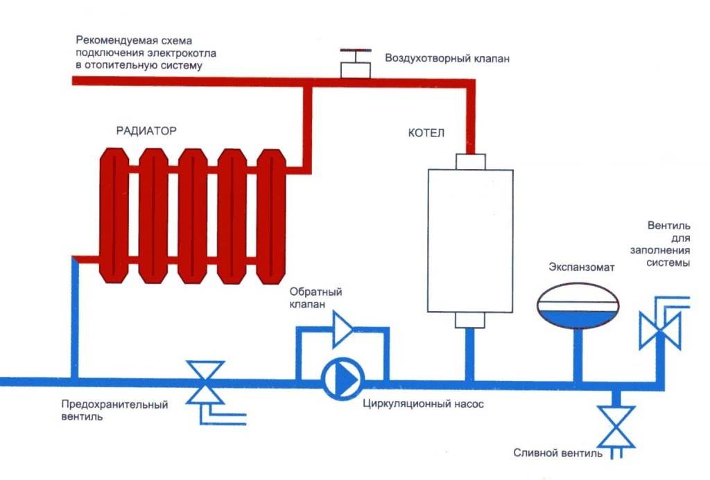Схема подключения отопления
