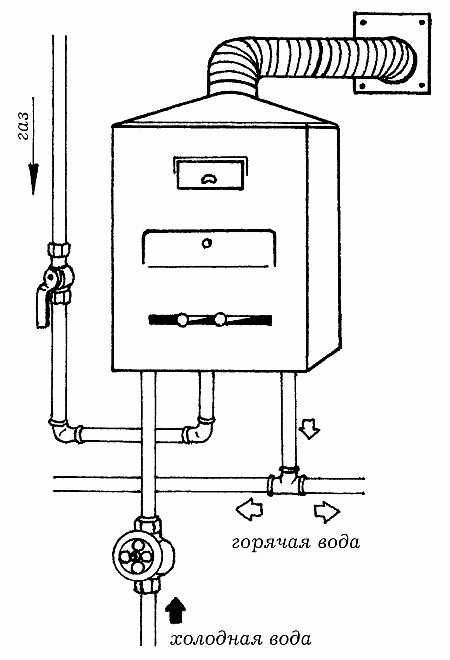 Монтаж газовой колонки: простая инструкция по установке, порядок и правила работы, требования и нормы