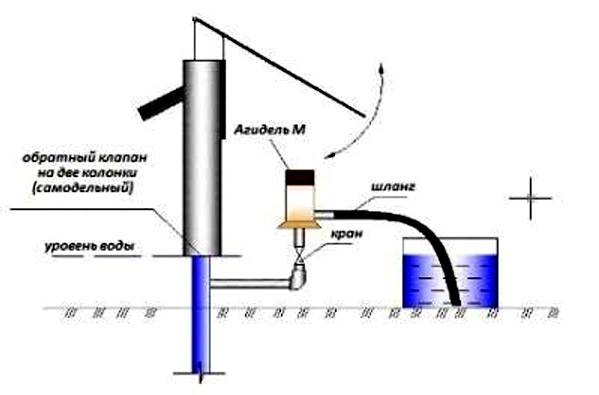 Водяной насос агидель: схема устройства, установка, отзывы