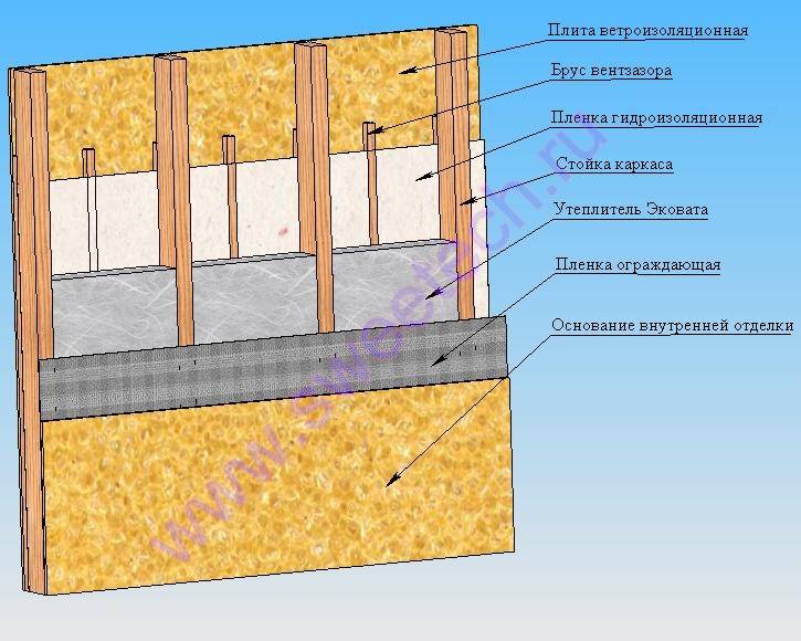 Утепление стен каркасной бани: толщина, устройство, "пирог" из досок и утеплителя