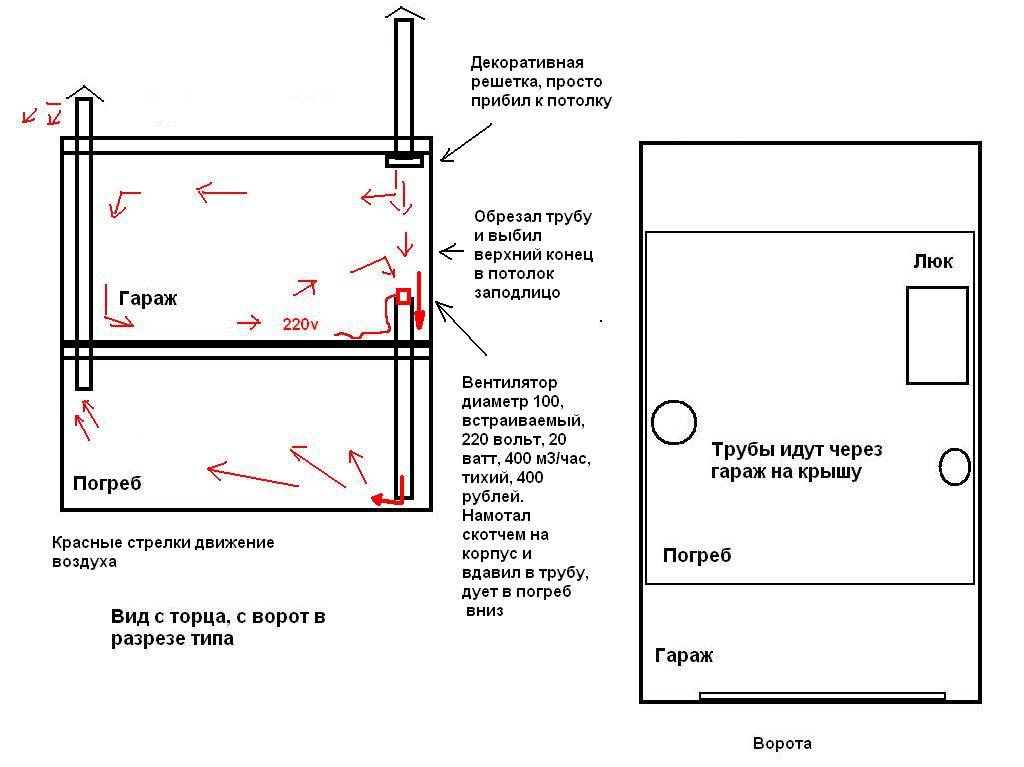 Вентиляция погреба. как правильно сделать вентиляцию в подвале: варианты исполнения и расчеты