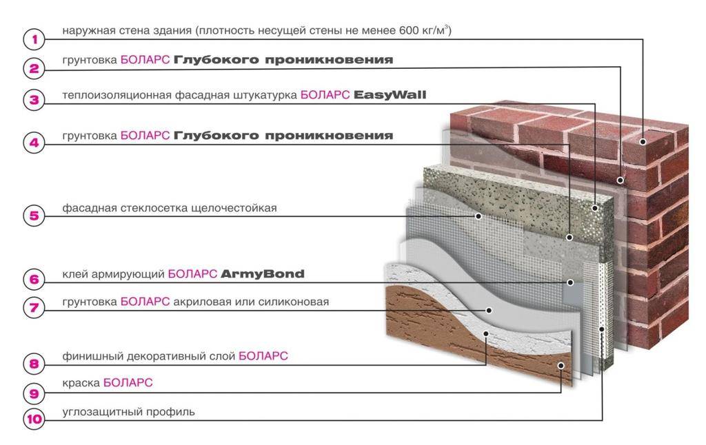 Армирующая сетка: армирование стен и поверхностей