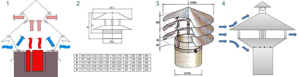 Колпак на трубу дымохода: установка и монтаж элемента своими руками + фото чертежей