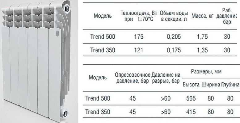 Технические характеристики и свойства биметаллических радиаторов