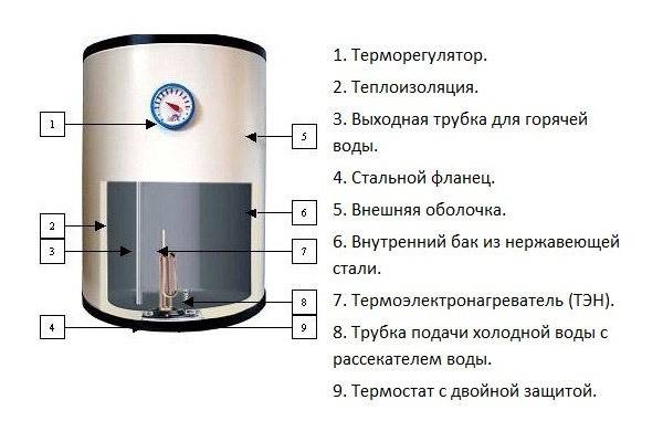 Газовая колонка аристон: инструкция по эксплуатации