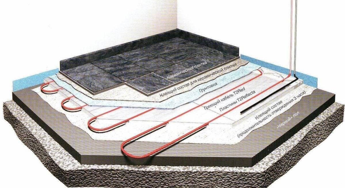 Теплые водяные полы: схема монтажа и установка