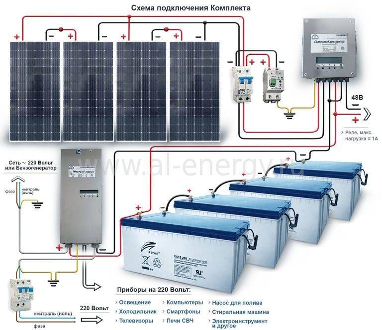 Аккумулятор для солнечной батареи: обзор, виды, характеристики, особенности и принцип работы