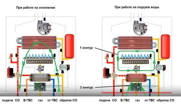 Устройство газового котла navien 13 квт: технические характеристики и детальная инструкция по эксплуатации