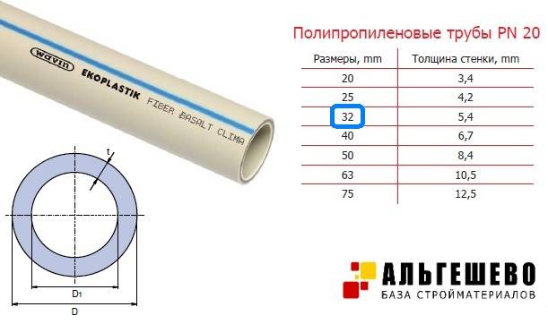 Пропускная способность полипропиленовой трубы - таблица | гост - диаметр и размер изделий