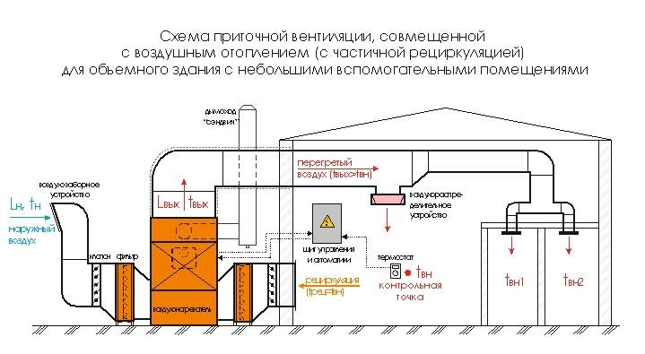 Воздушное отопление курсовой проект