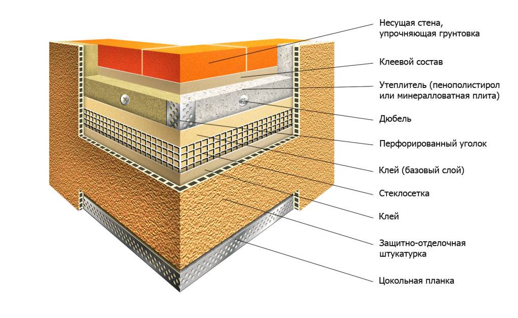Утепление стен базальтовой ватой и штукатурка фасадов зданий
