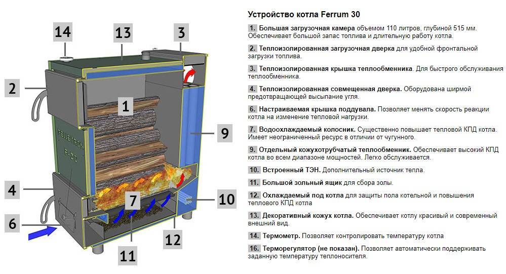 Газовые котлы российского производства - настенные и напольные варианты, достоинства и недостатки, популярные производители