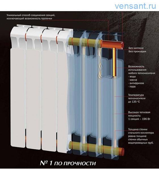Устройство радиатора отопления