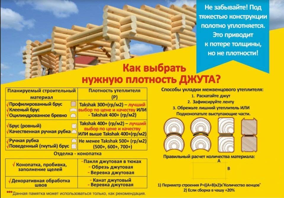Какой джут межвенцовый выбрать для строительства деревянного дома?